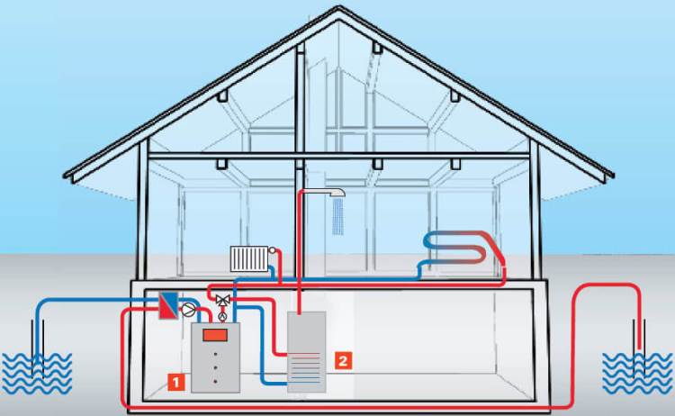 Hőszivattyús rendszerek működése egyszerűen bemutatva